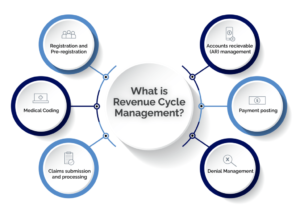 Best Healthcare Revenue Cycle Management Software