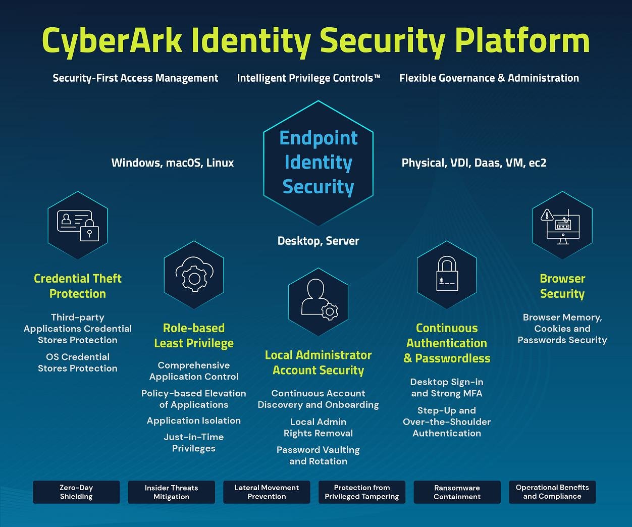 Endpoint Privilege Management Software