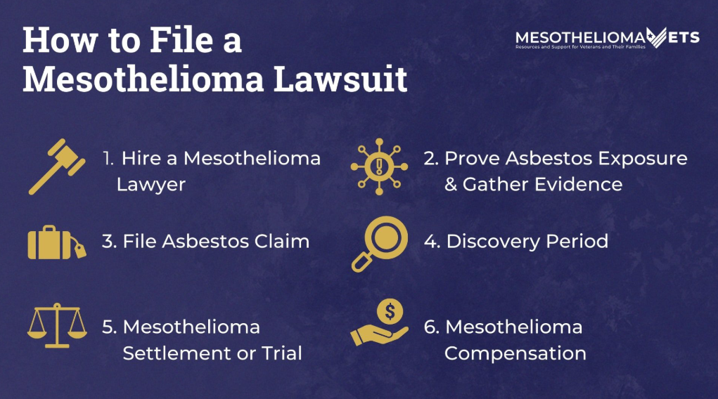 Mesothelioma Cancer Lawsuits